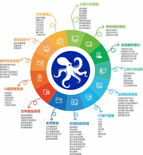 公司文件加密軟件有監(jiān)視功能嗎？一篇文章為你揭開(kāi)鮮為人知的內(nèi)幕
